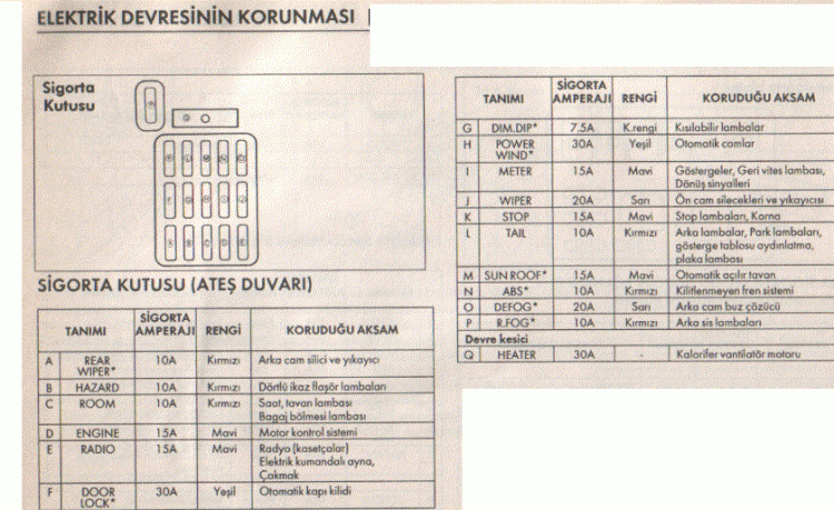 1992 323 sigorta kutusu mazda 323 teknik elektrik teknoloji kabin ici mazda club tr