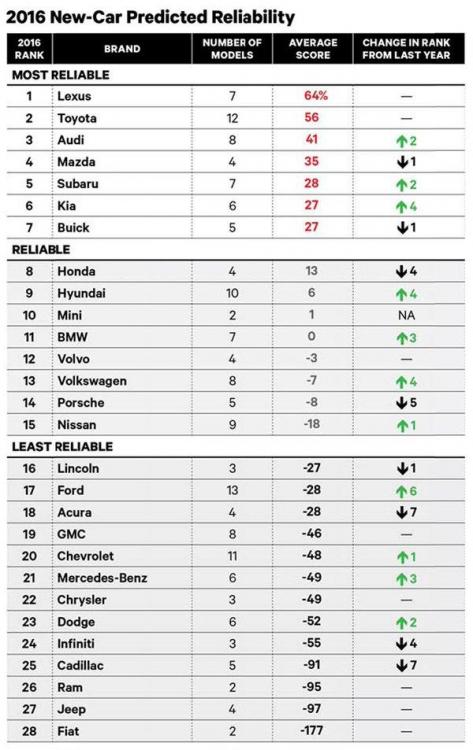 2016 New-Car Predicted Reliability.jpg