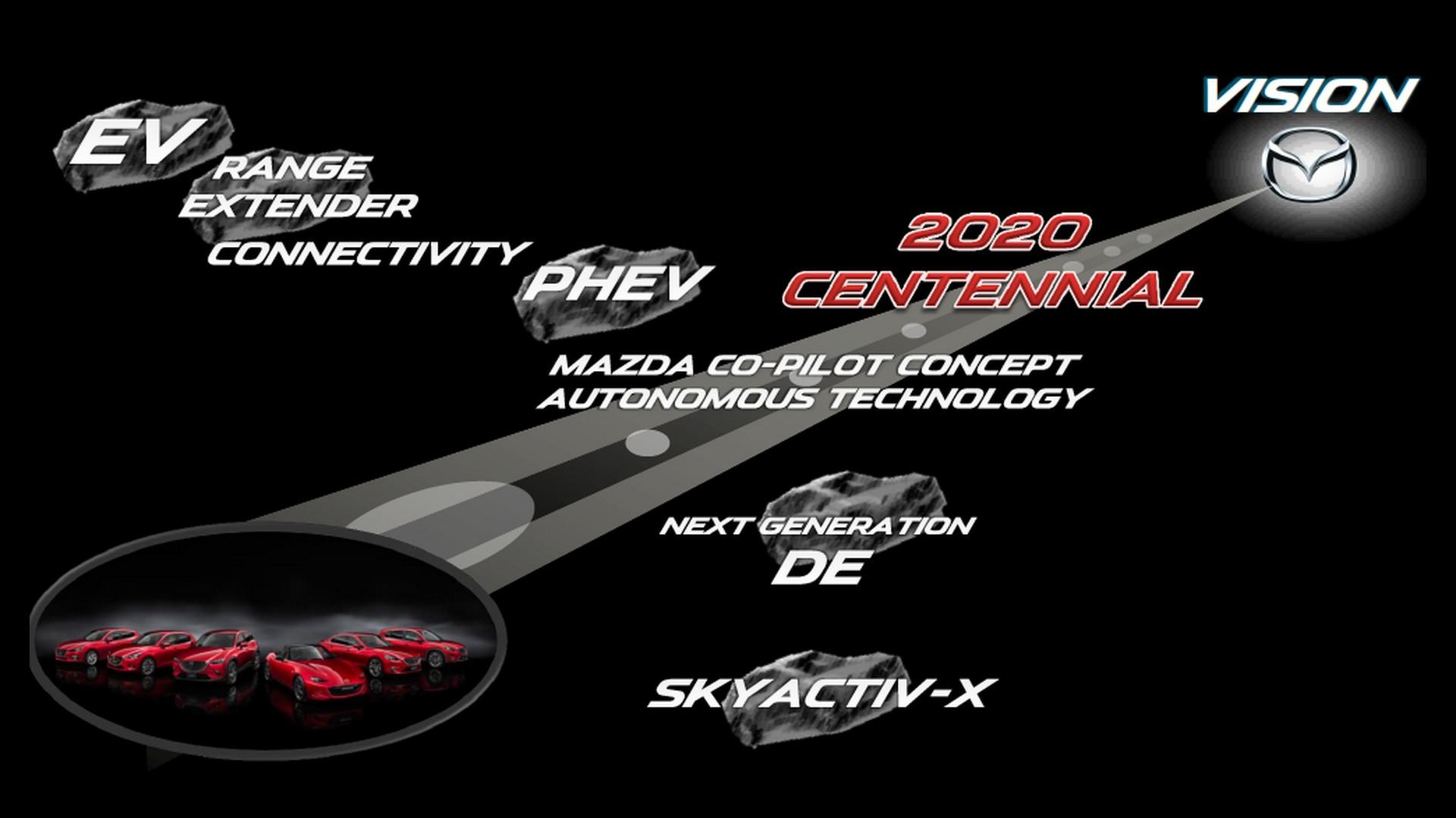 Mazda 2030 Vizyonunu Açıkladı