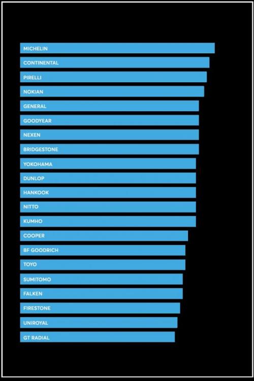 CR Tire Brand Report Card 2017.jpg