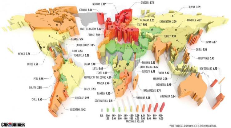 Fuel Prices Around the World.jpg
