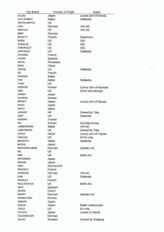 Car Brands and Countries.jpg